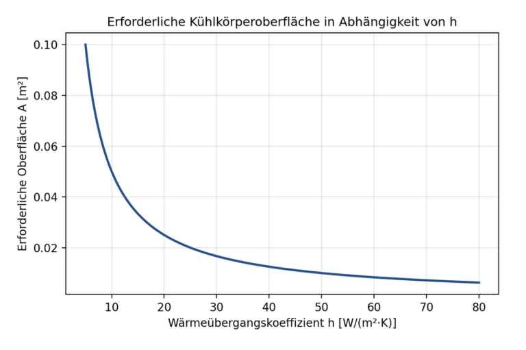 Grundlagen_Kuehlkoerper_Diagramm
